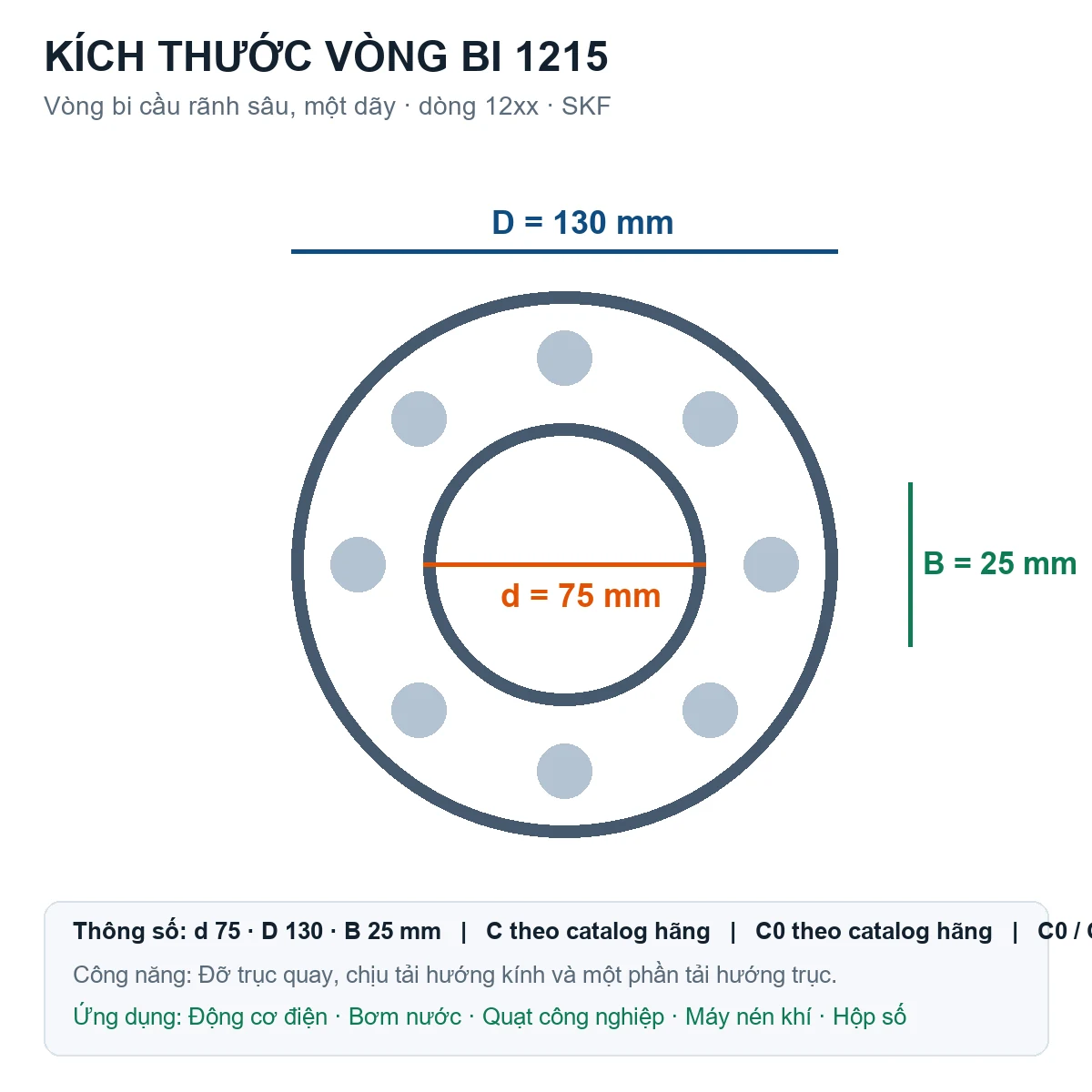 Vòng bi SKF 1215 75x130x25mm — Bản vẽ kích thước (Google Images)
