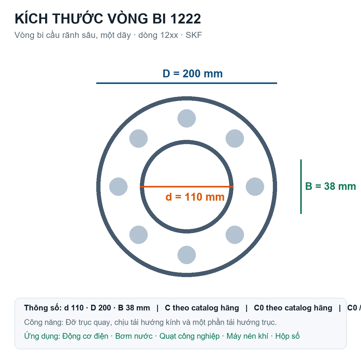 Vòng bi SKF 1222 110x200x38mm — Bản vẽ kích thước (Google Images)
