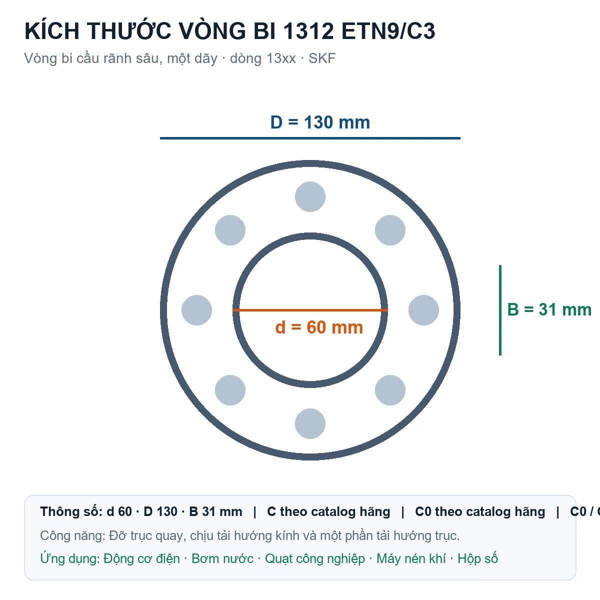 Vòng bi SKF 1312 ETN9/C3 60x130x31mm — Bản vẽ kích thước (Google Images)