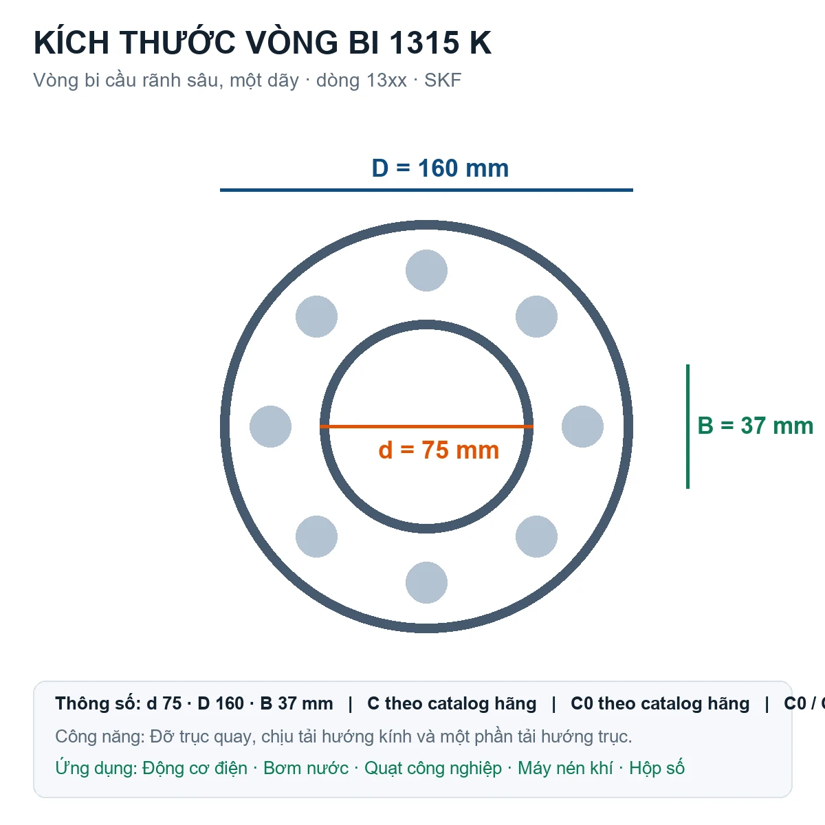 Vòng bi SKF 1315 K 75x160x37mm — Bản vẽ kích thước (Google Images)