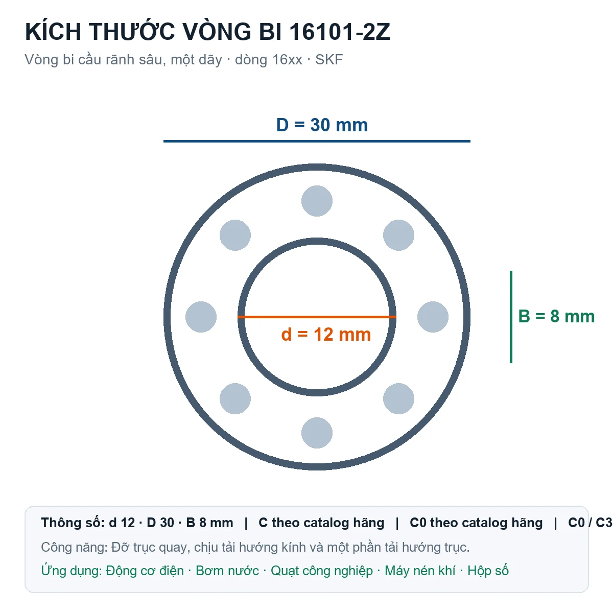 Vòng bi SKF 16101-2Z 12x30x8mm — Bản vẽ kích thước (Google Images)
