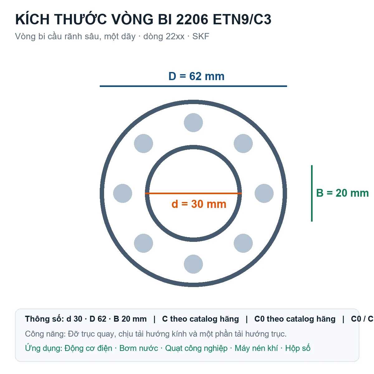 Vòng bi SKF 2206 ETN9/C3 30x62x20mm — Bản vẽ kích thước (Google Images)