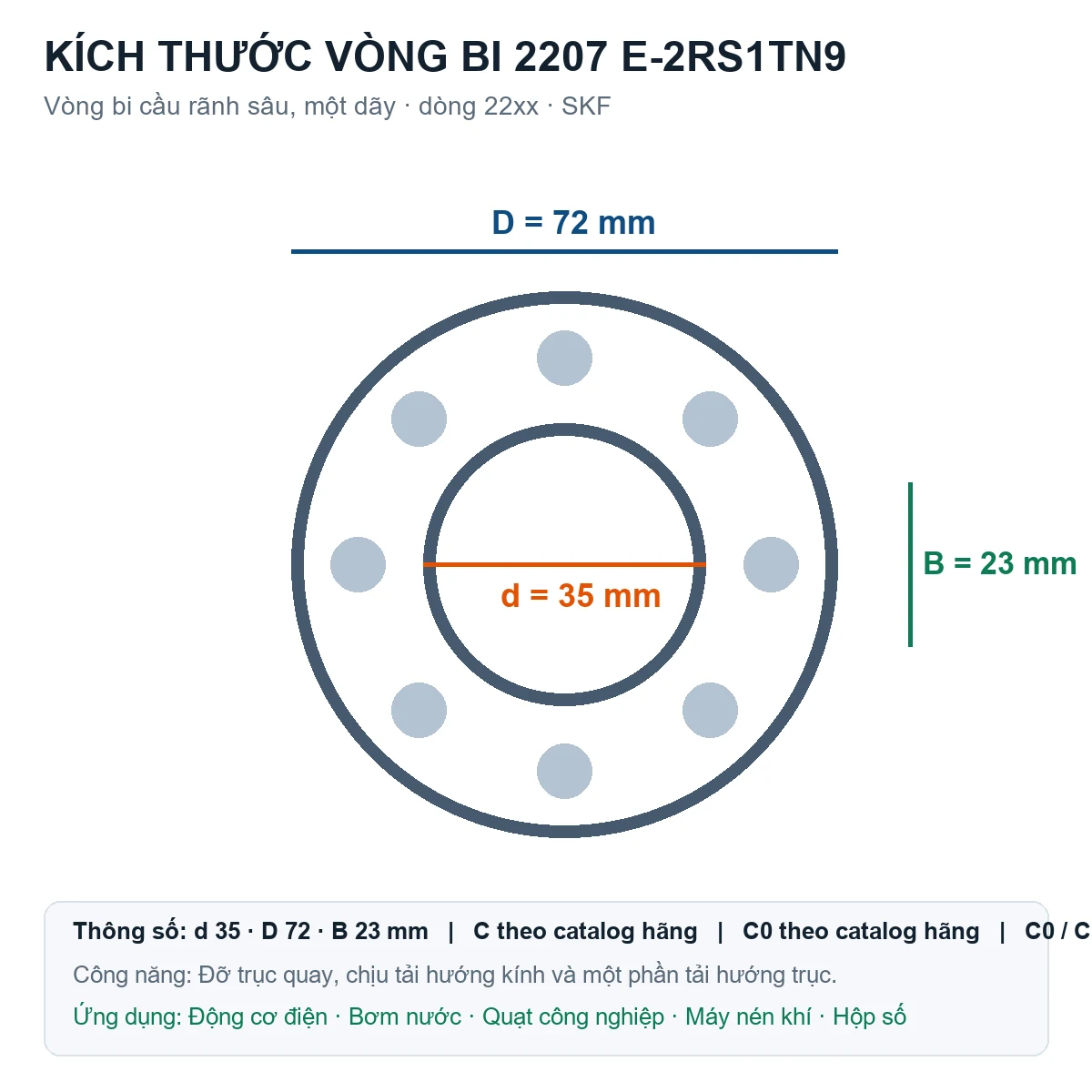 Vòng bi SKF 2207 E-2RS1TN9 35x72x23mm — Bản vẽ kích thước (Google Images)