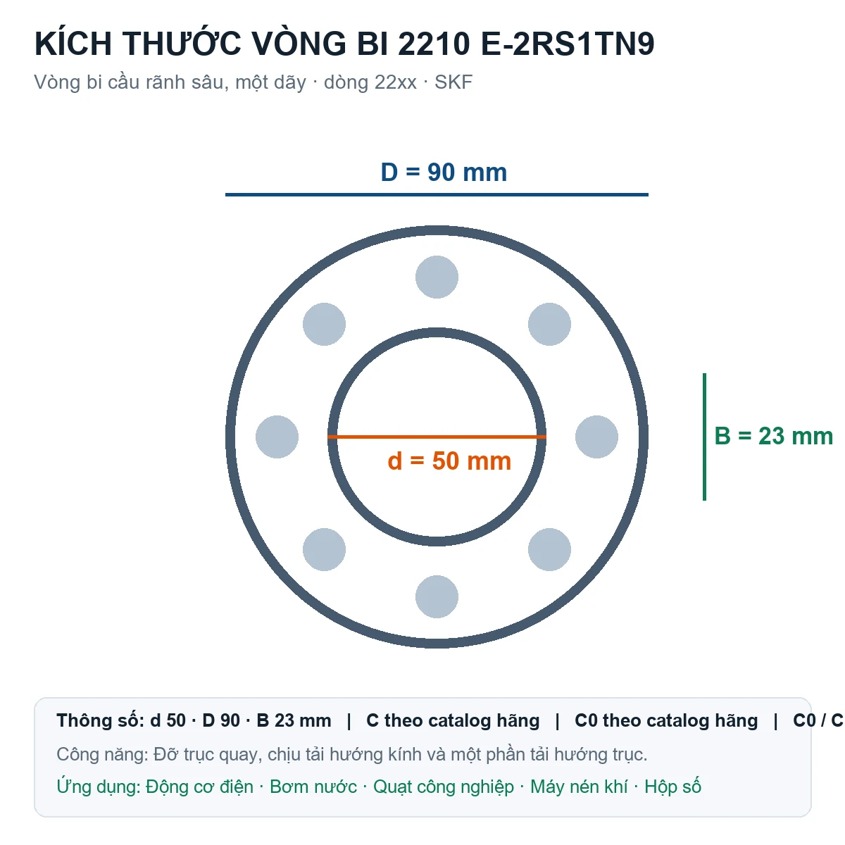 Vòng bi SKF 2210 E-2RS1TN9 50x90x23mm — Bản vẽ kích thước (Google Images)