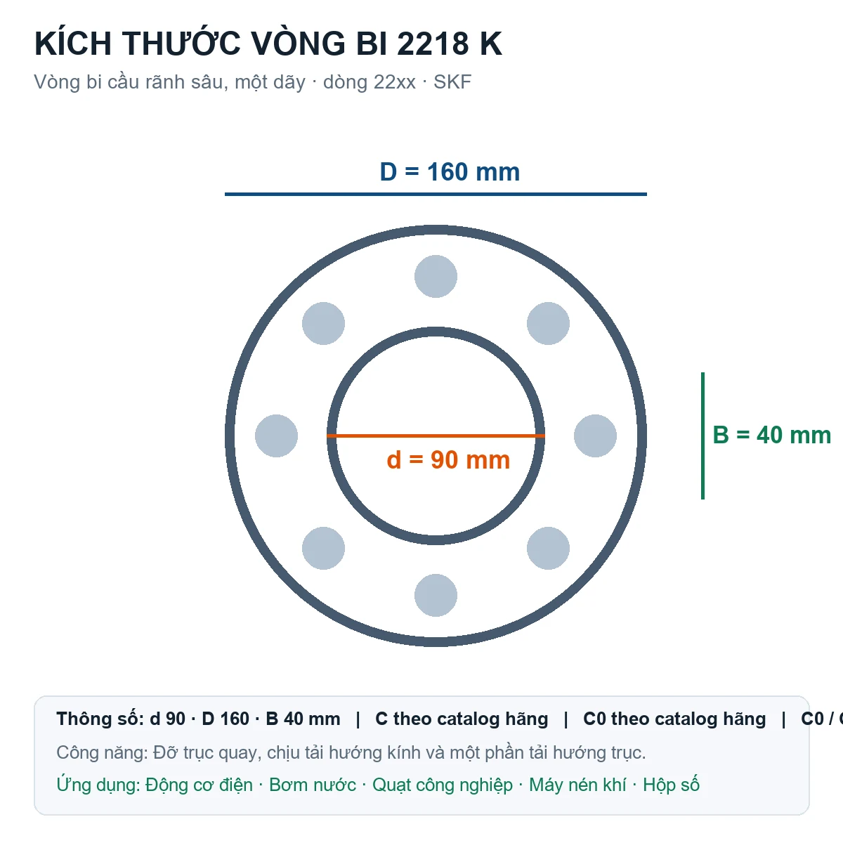 Vòng bi SKF 2218 K 90x160x40mm — Bản vẽ kích thước (Google Images)