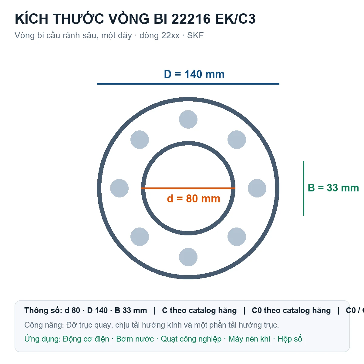 Vòng bi SKF 22216 EK/C3 80x140x33mm — Bản vẽ kích thước (Google Images)