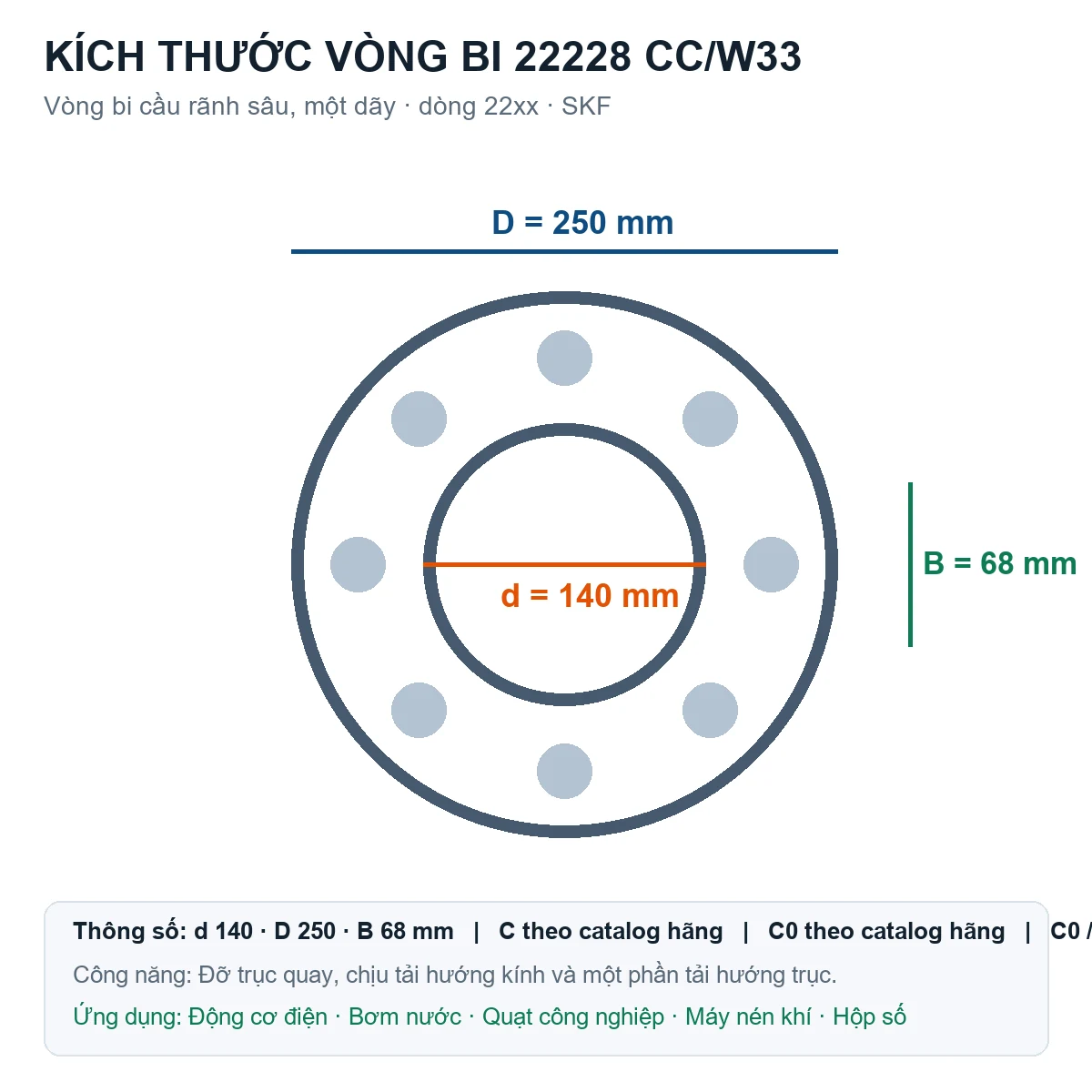 Vòng bi SKF 22228 CC/W33 140x250x68mm — Bản vẽ kích thước (Google Images)