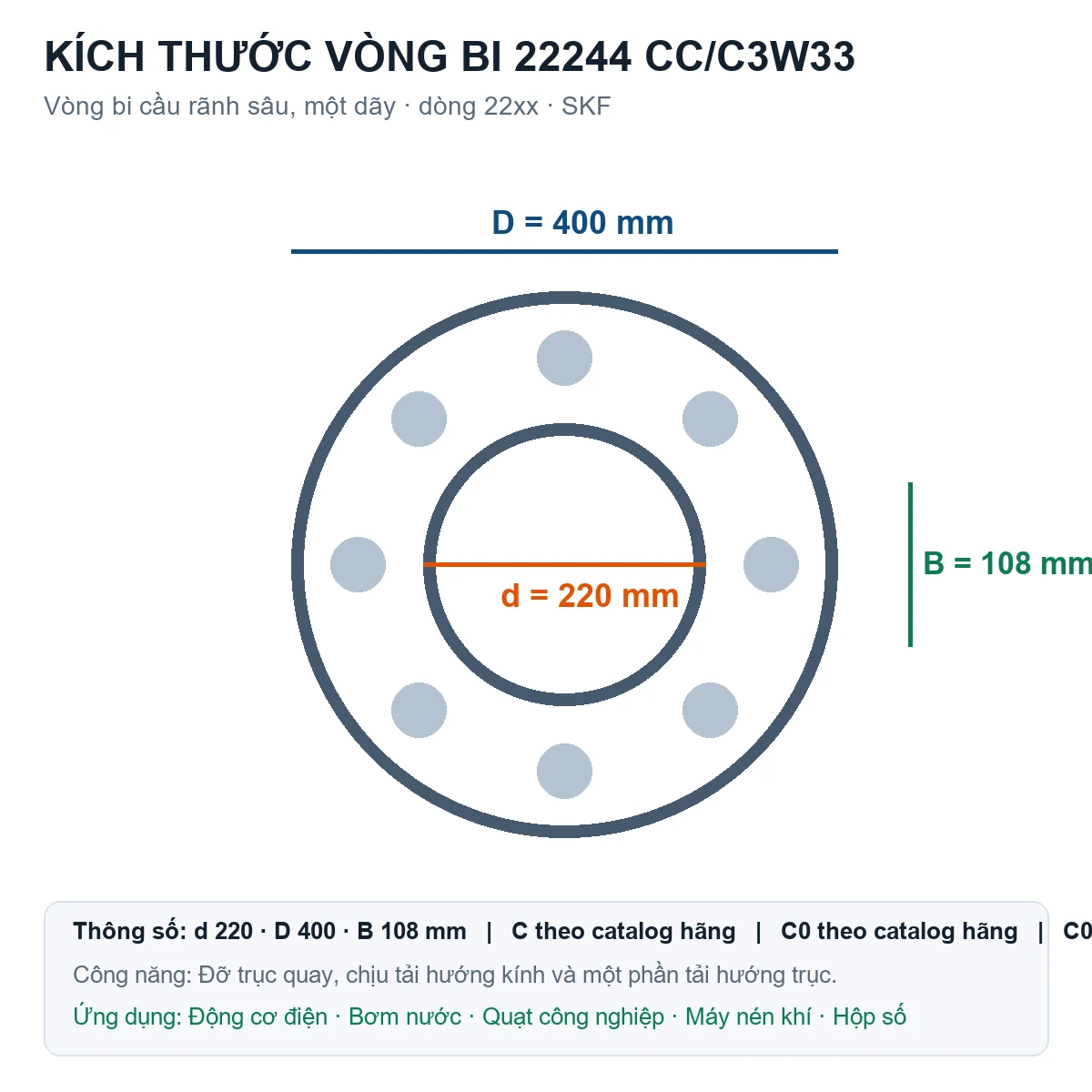 Vòng bi SKF 22244 CC/C3W33 220x400x108mm — Bản vẽ kích thước (Google Images)