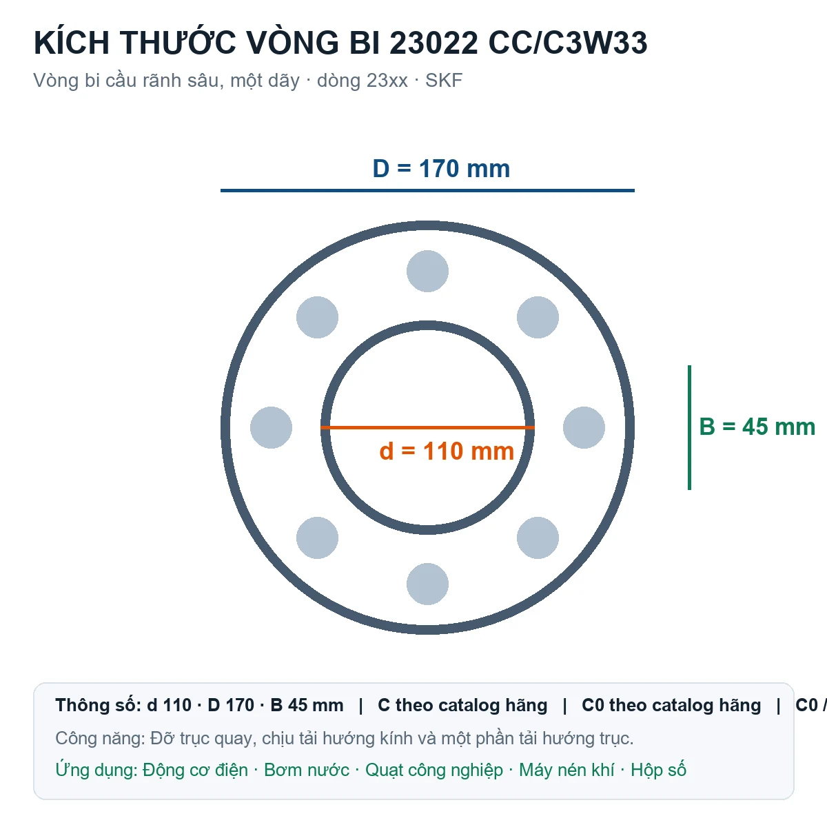 Vòng bi SKF 23022 CC/C3W33 110x170x45mm — Bản vẽ kích thước (Google Images)