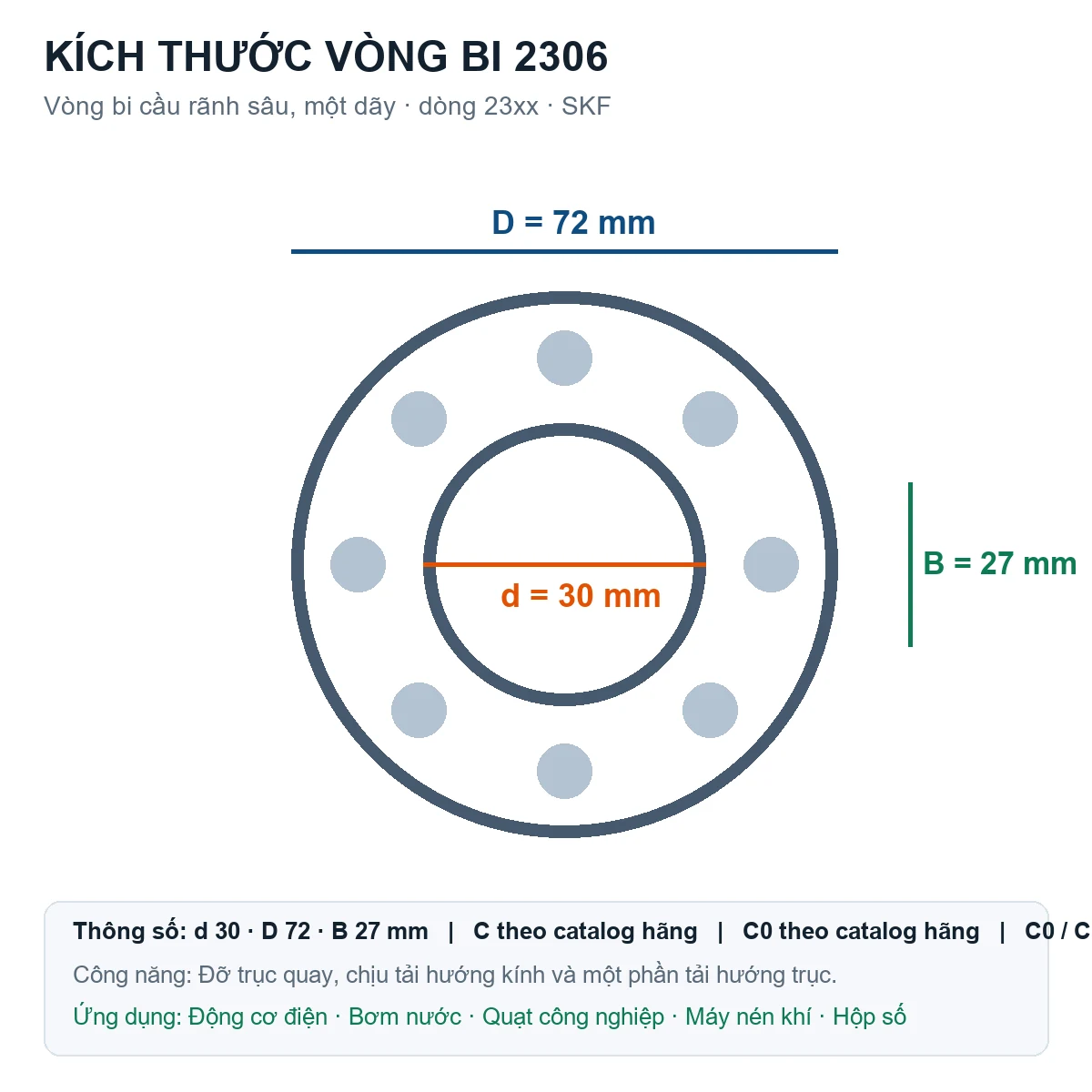 Vòng bi SKF 2306 30x72x27mm — Bản vẽ kích thước (Google Images)