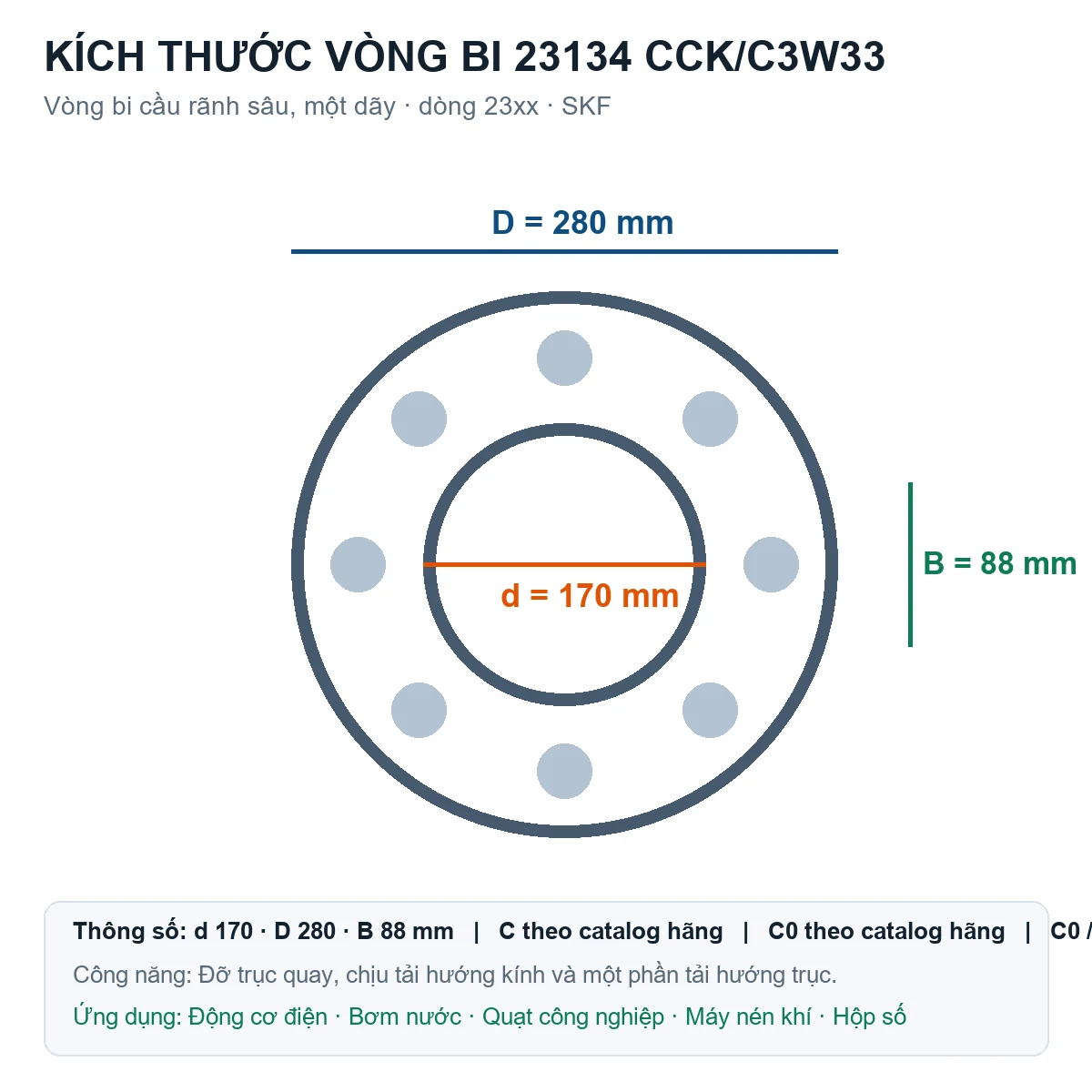 Vòng bi SKF 23134 CCK/C3W33 170x280x88mm — Bản vẽ kích thước (Google Images)