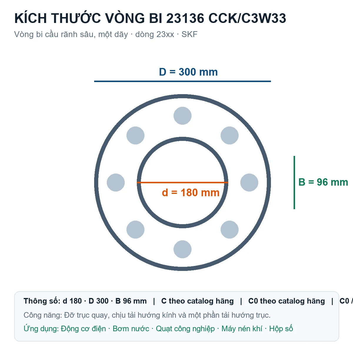 Vòng bi SKF 23136 CCK/C3W33 180x300x96mm — Bản vẽ kích thước (Google Images)