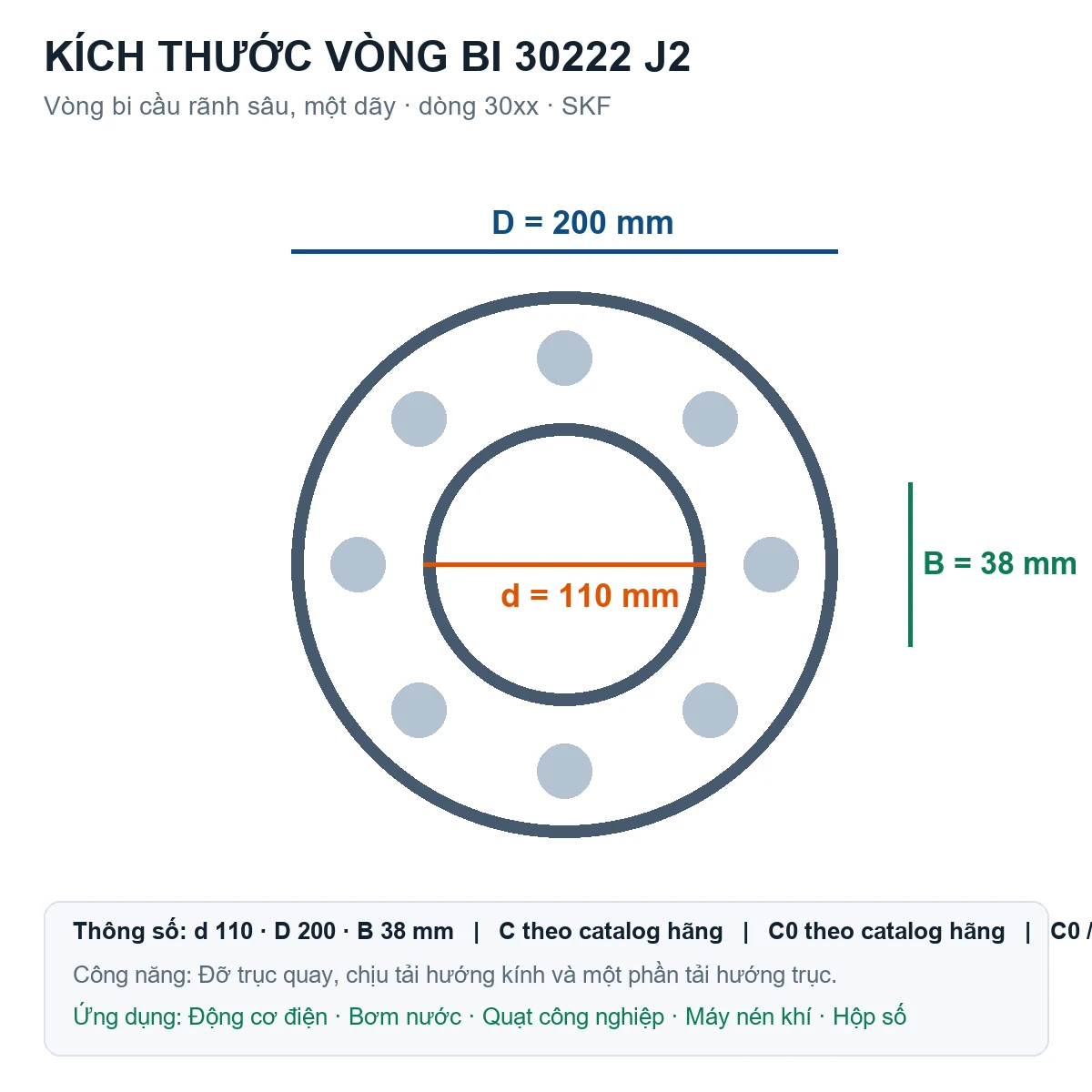 Vòng bi SKF 30222 J2 110x200x38mm — Bản vẽ kích thước (Google Images)