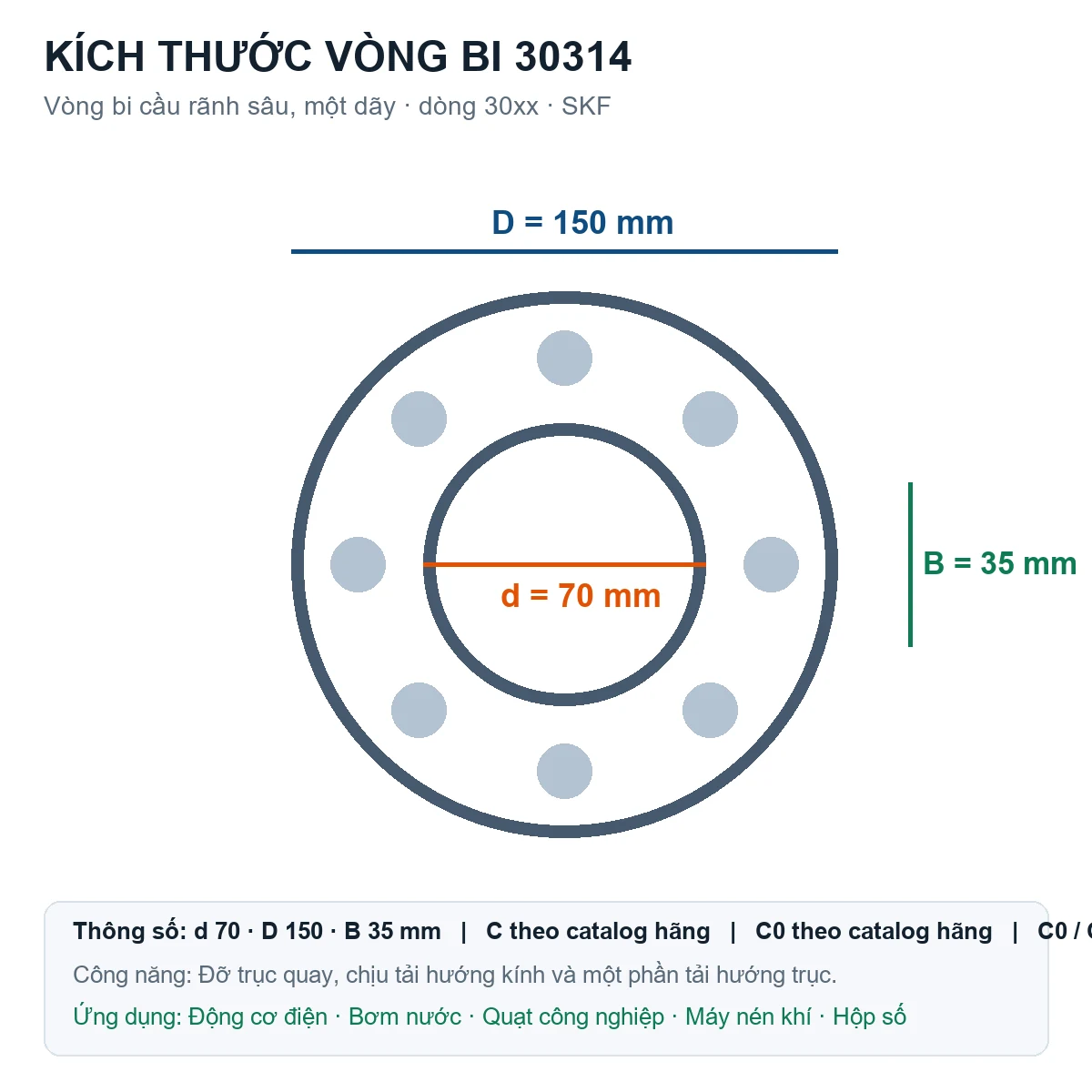 Vòng bi SKF 30314 70x150x35mm — Bản vẽ kích thước (Google Images)