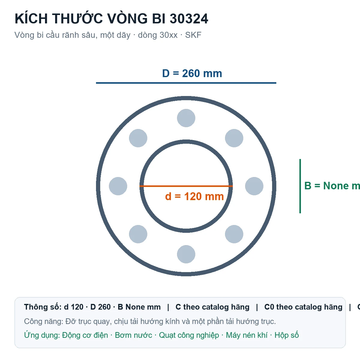 Vòng bi SKF 30324 120x260mm — Bản vẽ kích thước (Google Images)