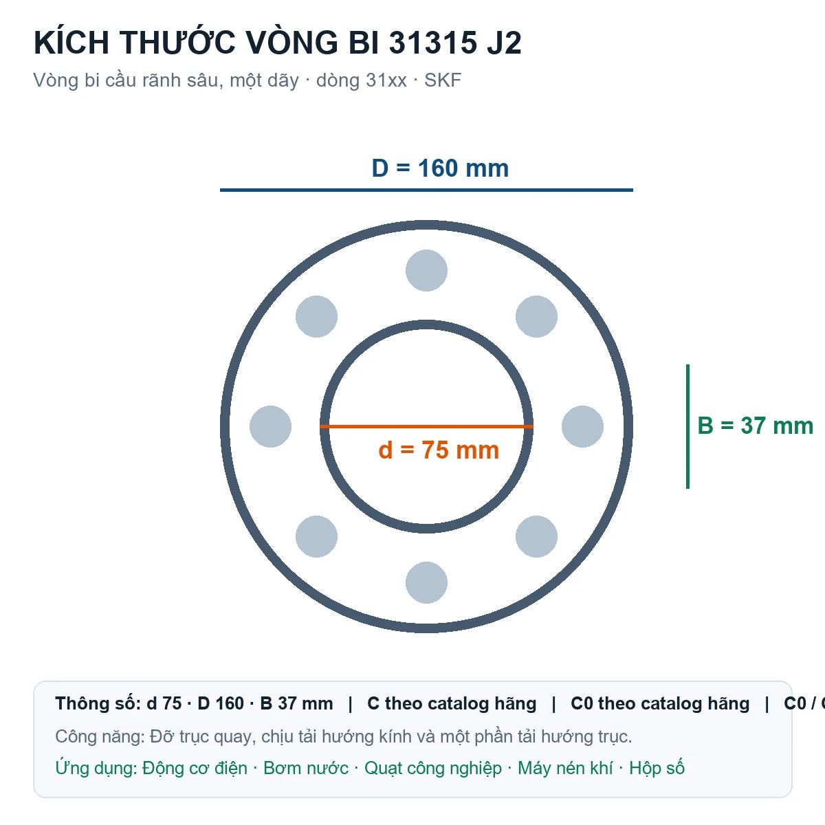 Vòng bi SKF 31315 J2 75x160x37mm — Bản vẽ kích thước (Google Images)
