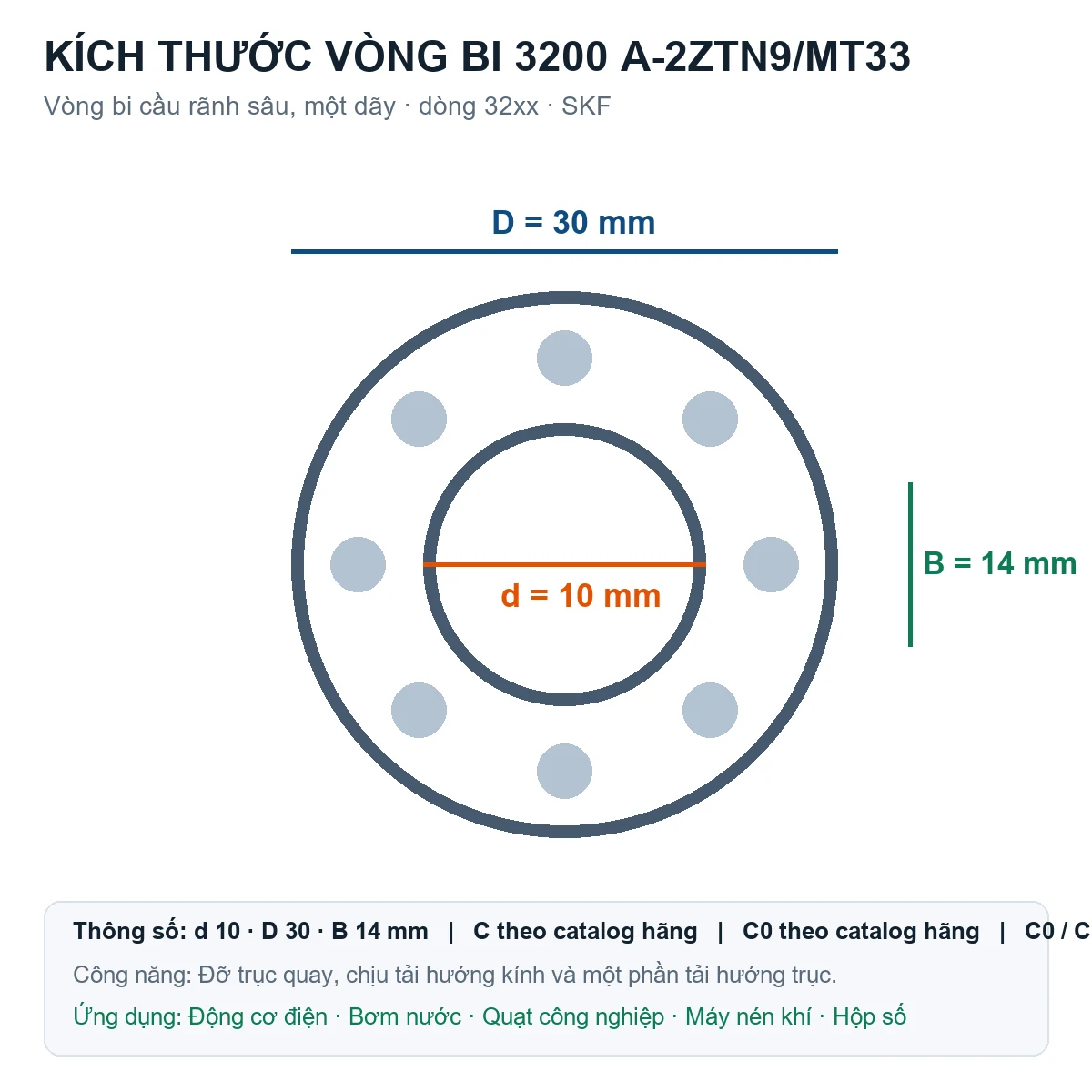 Vòng bi SKF 3200 A-2ZTN9/MT33 10x30x14mm — Bản vẽ kích thước (Google Images)