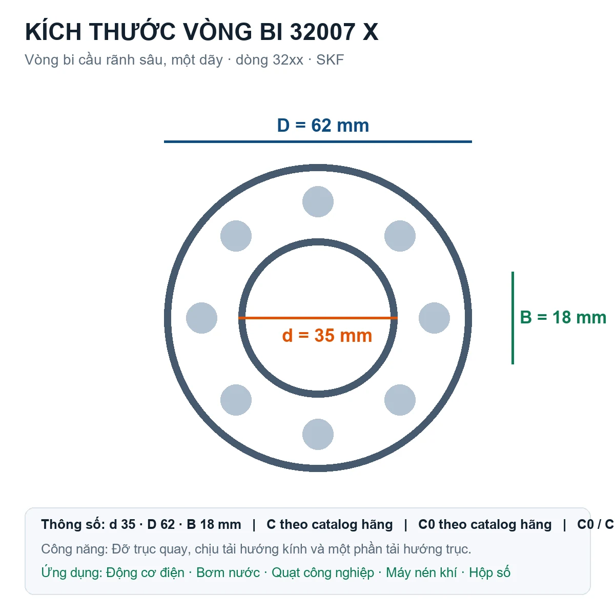 Vòng bi SKF 32007 X 35x62x18mm — Bản vẽ kích thước (Google Images)