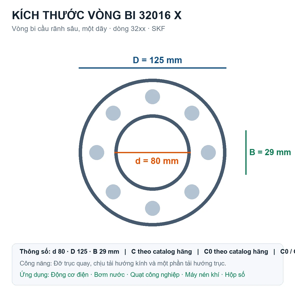 Vòng bi SKF 32016 X 80x125x29mm — Bản vẽ kích thước (Google Images)