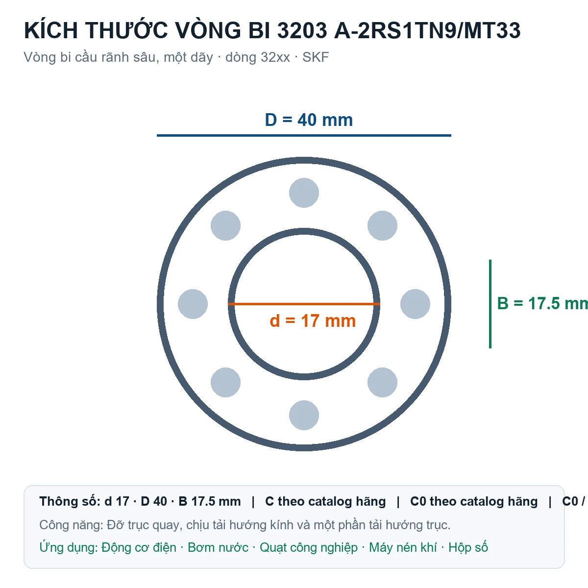 Vòng bi SKF 3203 A-2RS1TN9/MT33 17x40x17.5mm — Bản vẽ kích thước (Google Images)