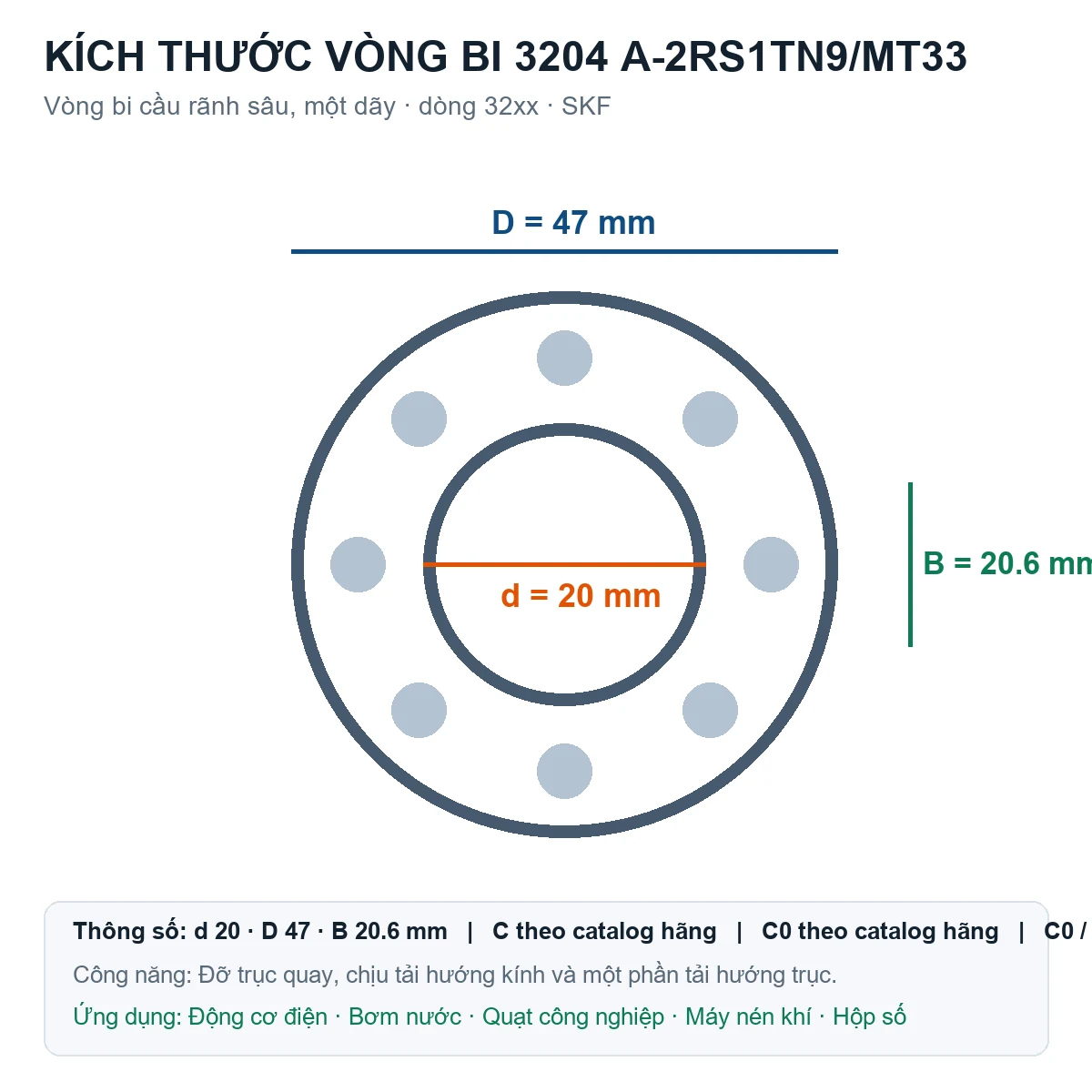 Vòng bi SKF 3204 A-2RS1TN9/MT33 20x47x20.6mm — Bản vẽ kích thước (Google Images)
