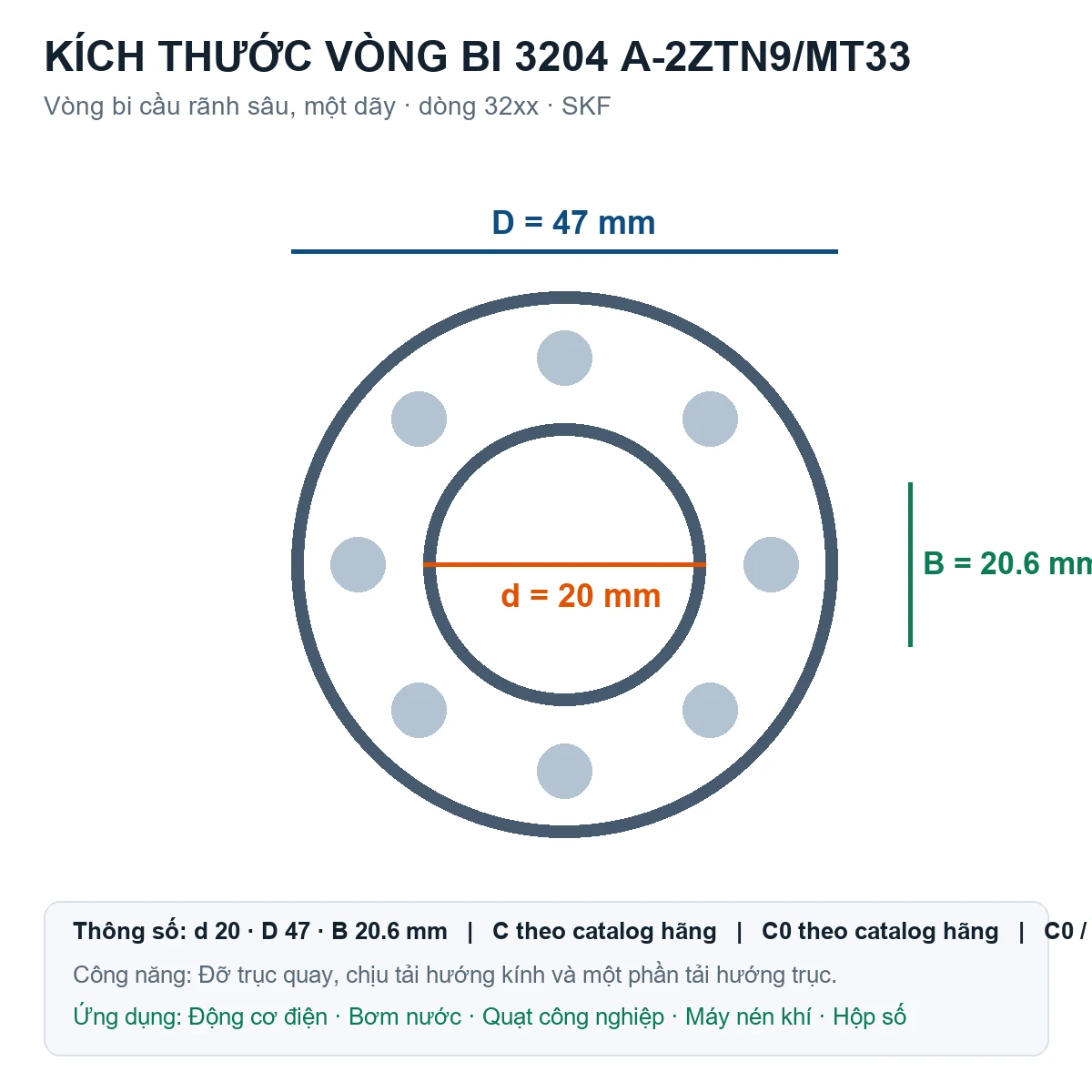 Vòng bi SKF 3204 A-2ZTN9/MT33 20x47x20.6mm — Bản vẽ kích thước (Google Images)