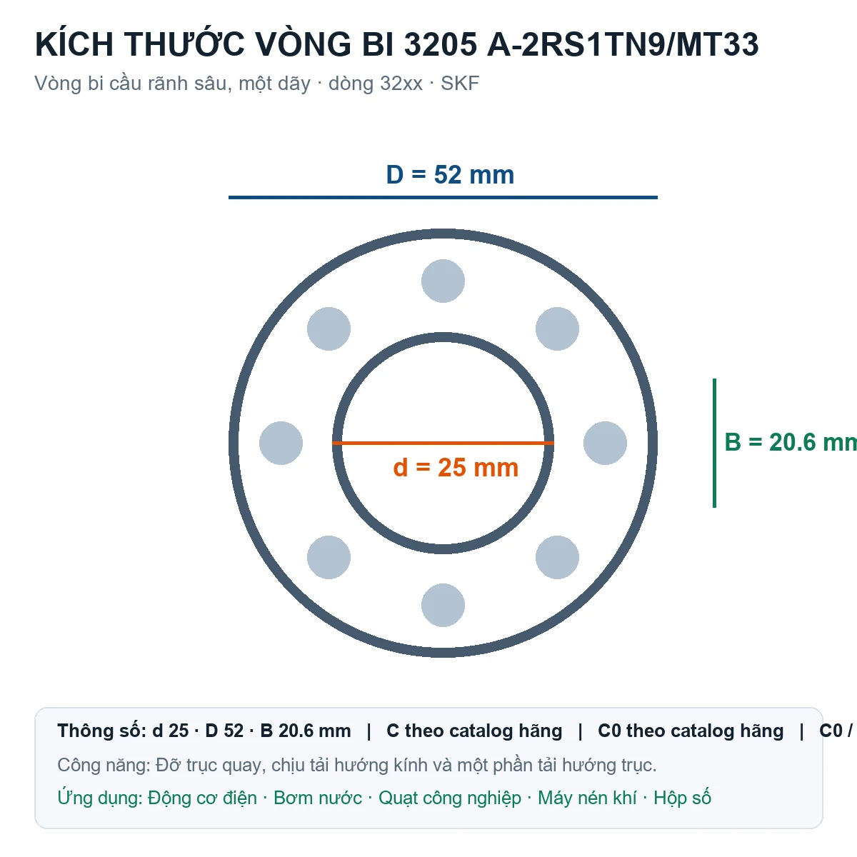 Vòng bi SKF 3205 A-2RS1TN9/MT33 25x52x20.6mm — Bản vẽ kích thước (Google Images)
