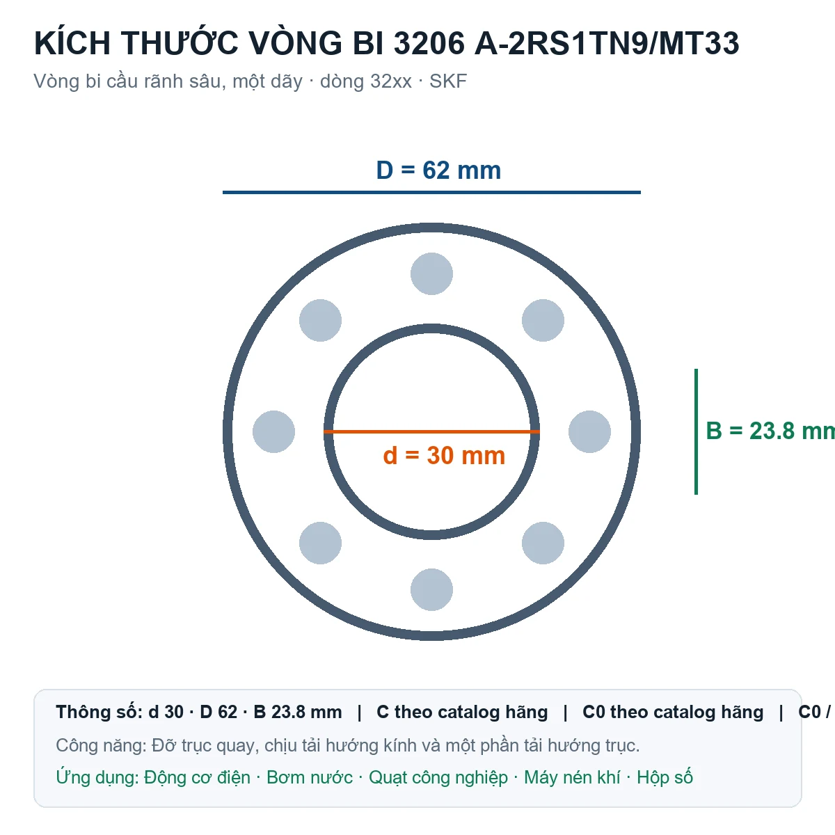Vòng bi SKF 3206 A-2RS1TN9/MT33 30x62x23.8mm — Bản vẽ kích thước (Google Images)