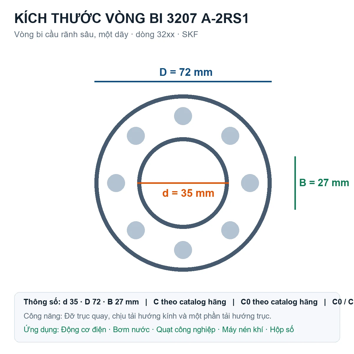 Vòng bi SKF 3207 A-2RS1 35x72x27mm — Bản vẽ kích thước (Google Images)