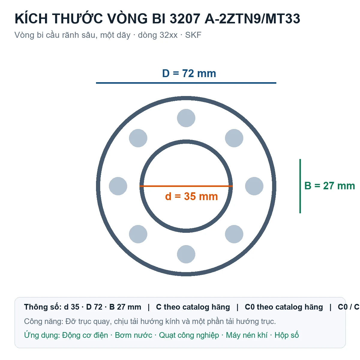 Vòng bi SKF 3207 A-2ZTN9/MT33 35x72x27mm — Bản vẽ kích thước (Google Images)