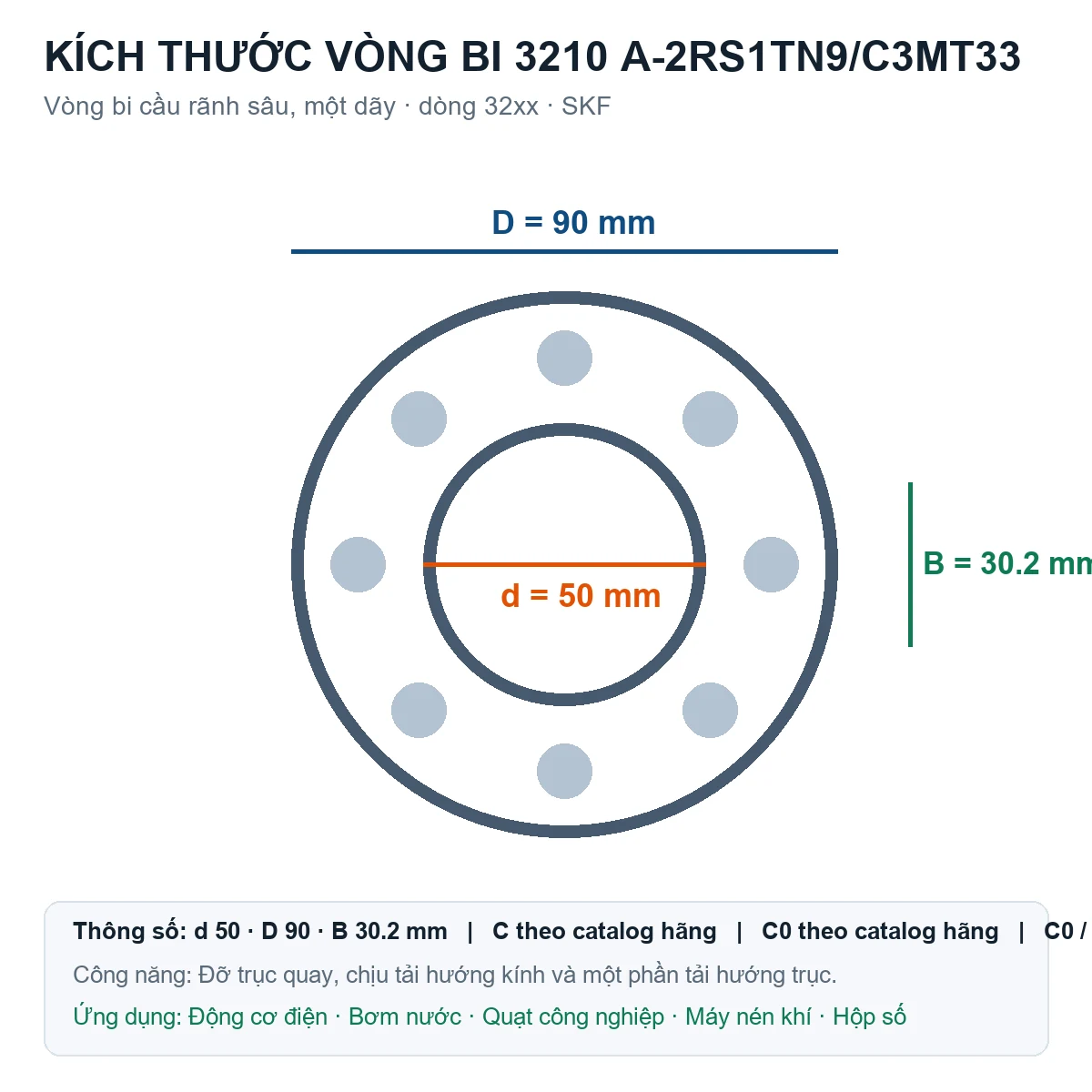 Vòng bi SKF 3210 A-2RS1TN9/C3MT33 50x90x30.2mm — Bản vẽ kích thước (Google Images)