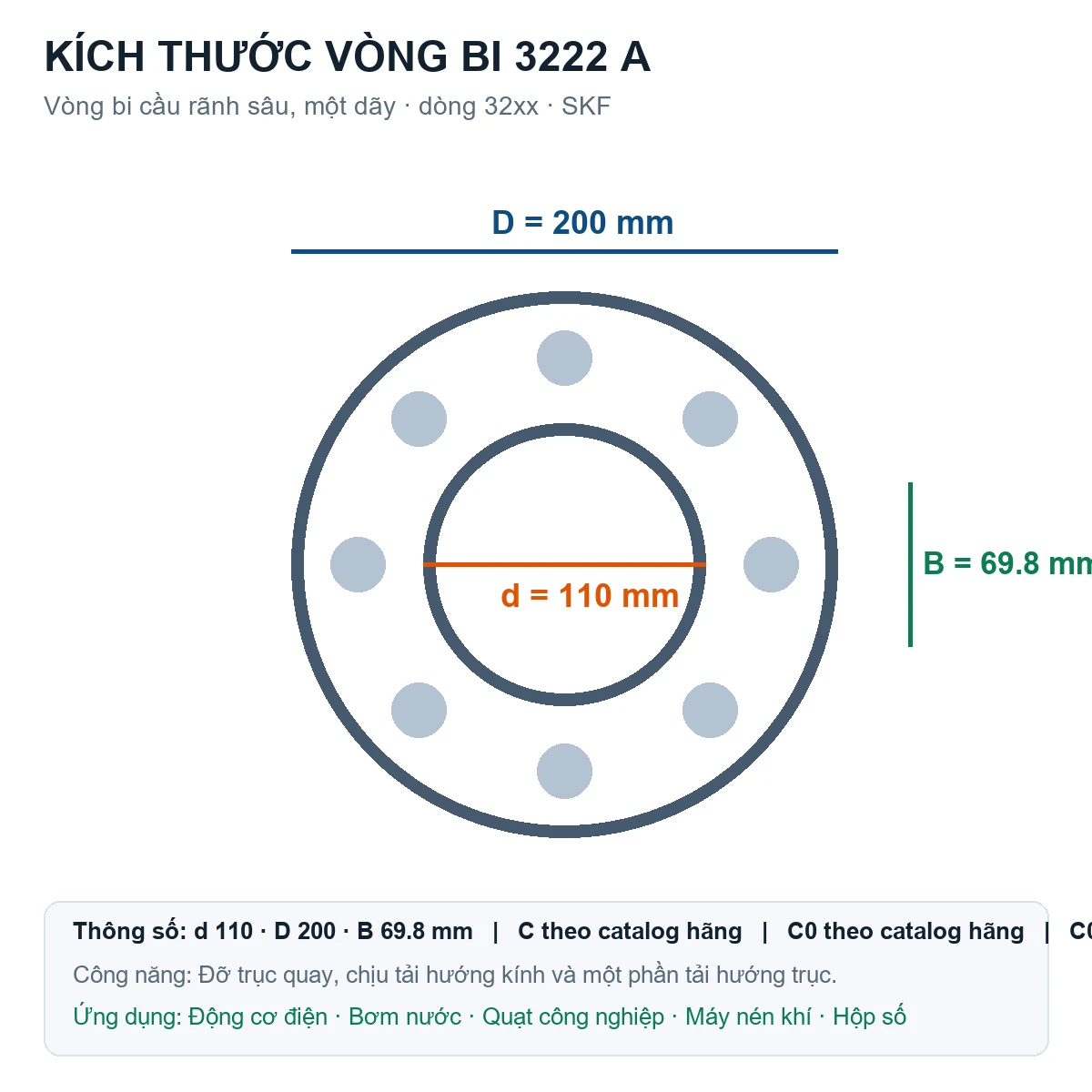 Vòng bi SKF 3222 A 110x200x69.8mm — Bản vẽ kích thước (Google Images)