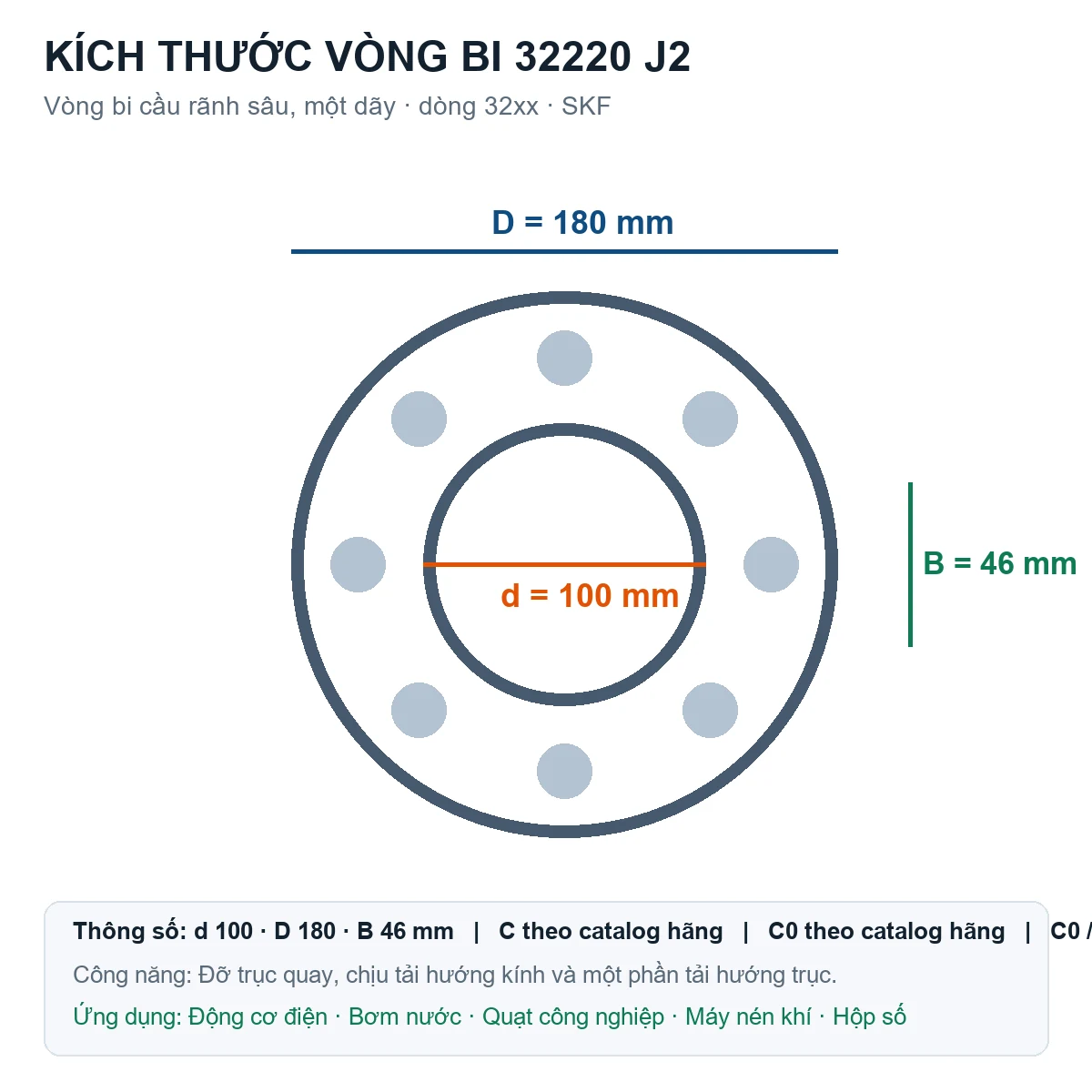 Vòng bi SKF 32220 J2 100x180x46mm — Bản vẽ kích thước (Google Images)