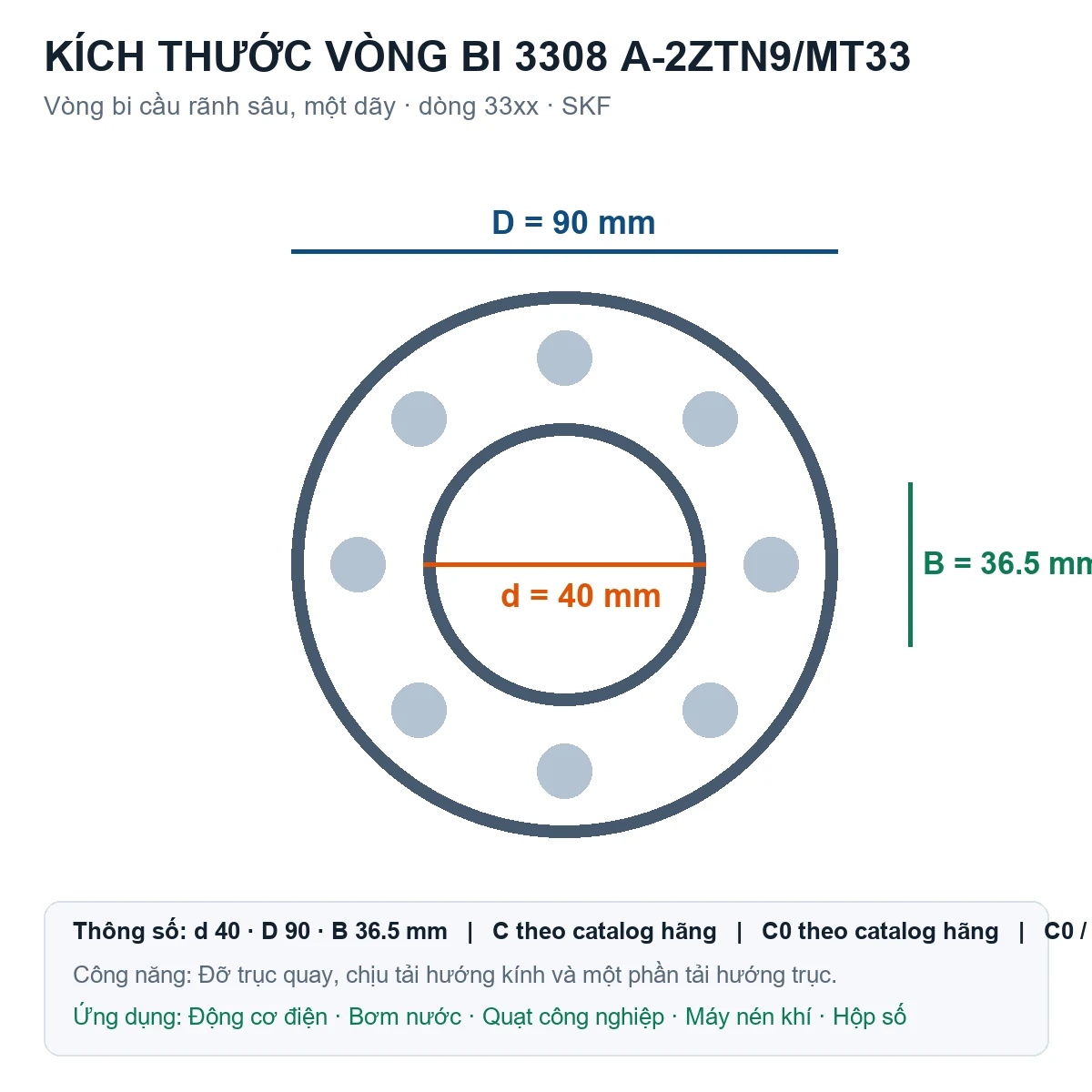 Vòng bi SKF 3308 A-2ZTN9/MT33 40x90x36.5mm — Bản vẽ kích thước (Google Images)