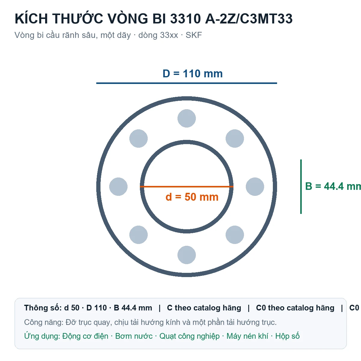 Vòng bi SKF 3310 A-2Z/C3MT33 50x110x44.4mm — Bản vẽ kích thước (Google Images)