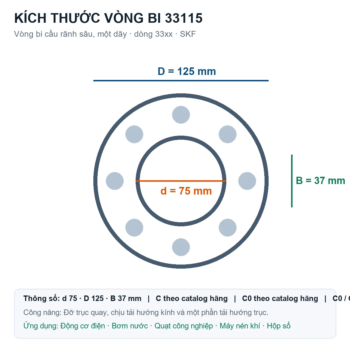 Vòng bi SKF 33115 75x125x37mm — Bản vẽ kích thước (Google Images)