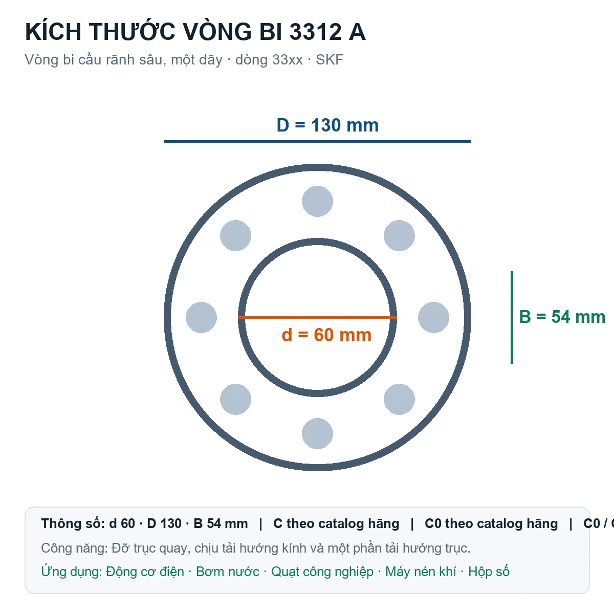 Vòng bi SKF 3312 A 60x130x54mm — Bản vẽ kích thước (Google Images)