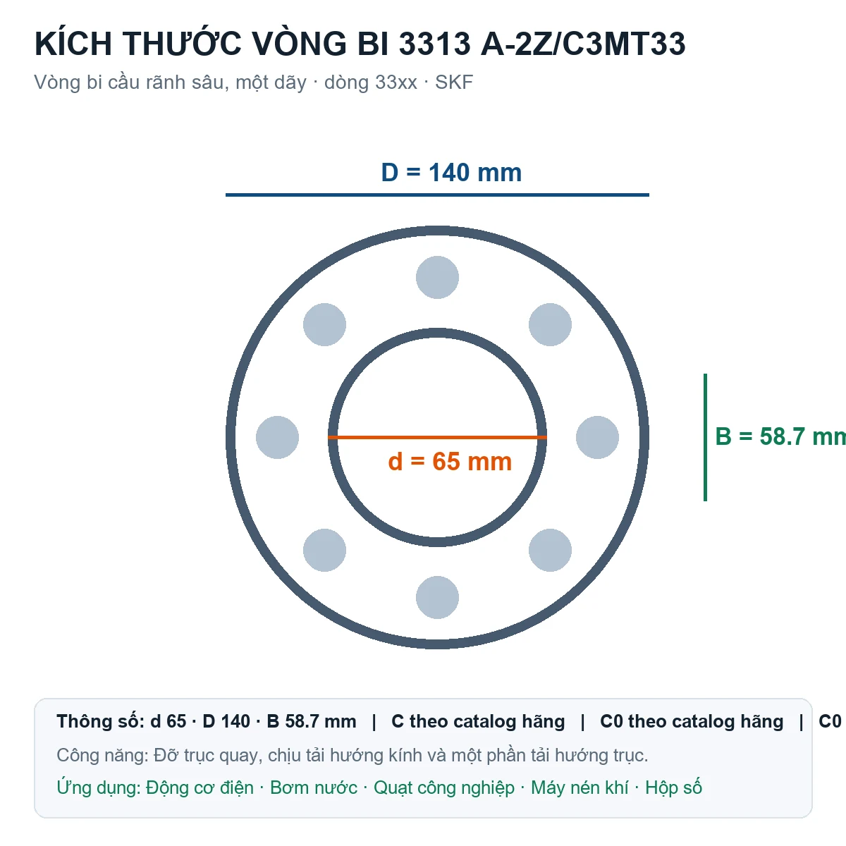 Vòng bi SKF 3313 A-2Z/C3MT33 65x140x58.7mm — Bản vẽ kích thước (Google Images)