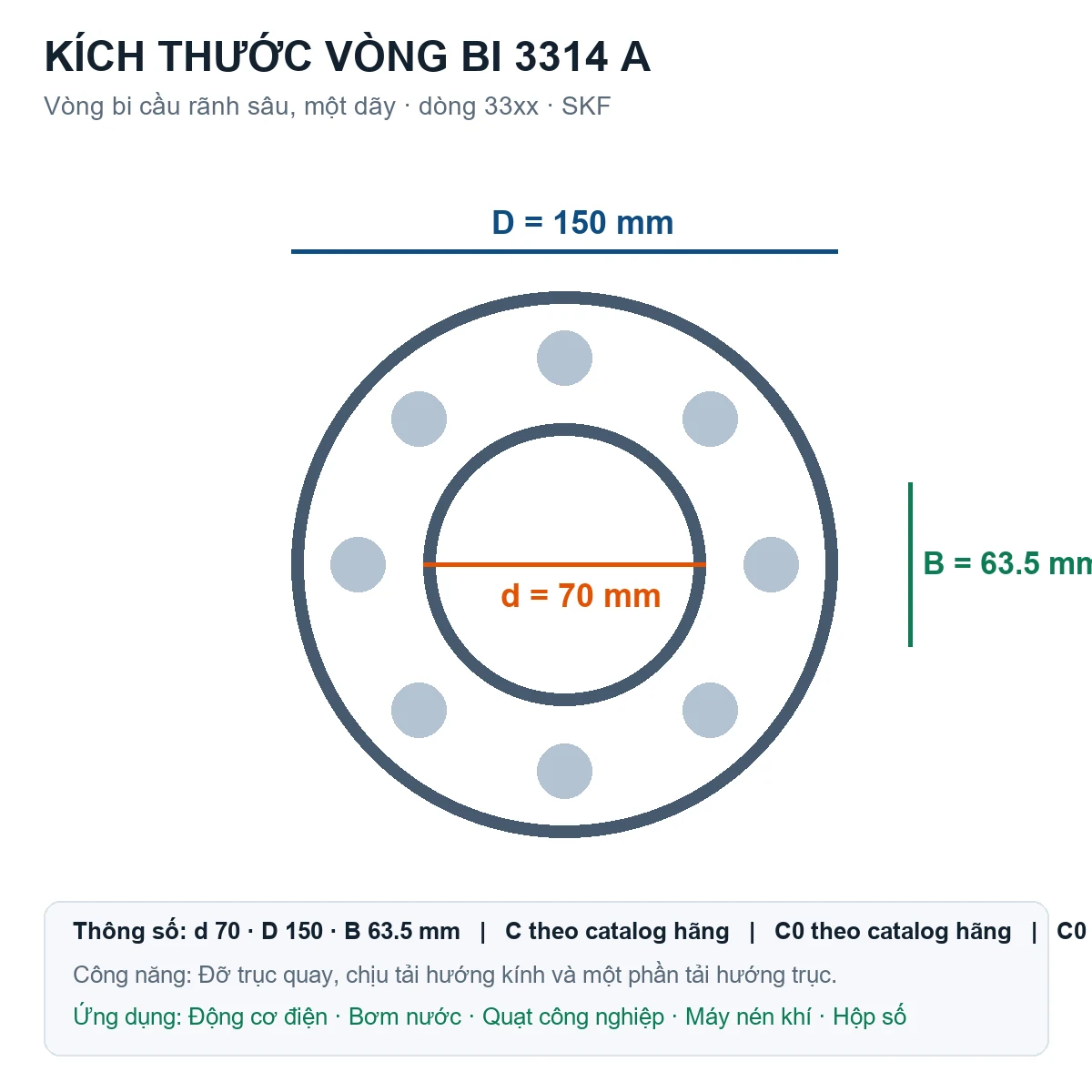 Vòng bi SKF 3314 A 70x150x63.5mm — Bản vẽ kích thước (Google Images)