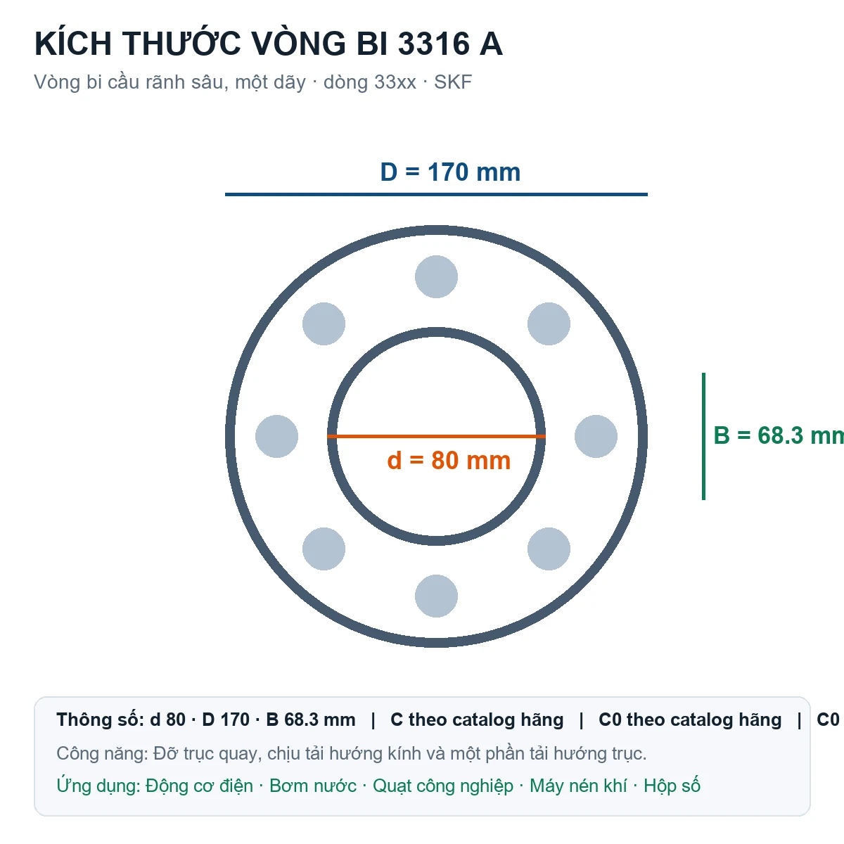 Vòng bi SKF 3316 A 80x170x68.3mm — Bản vẽ kích thước (Google Images)