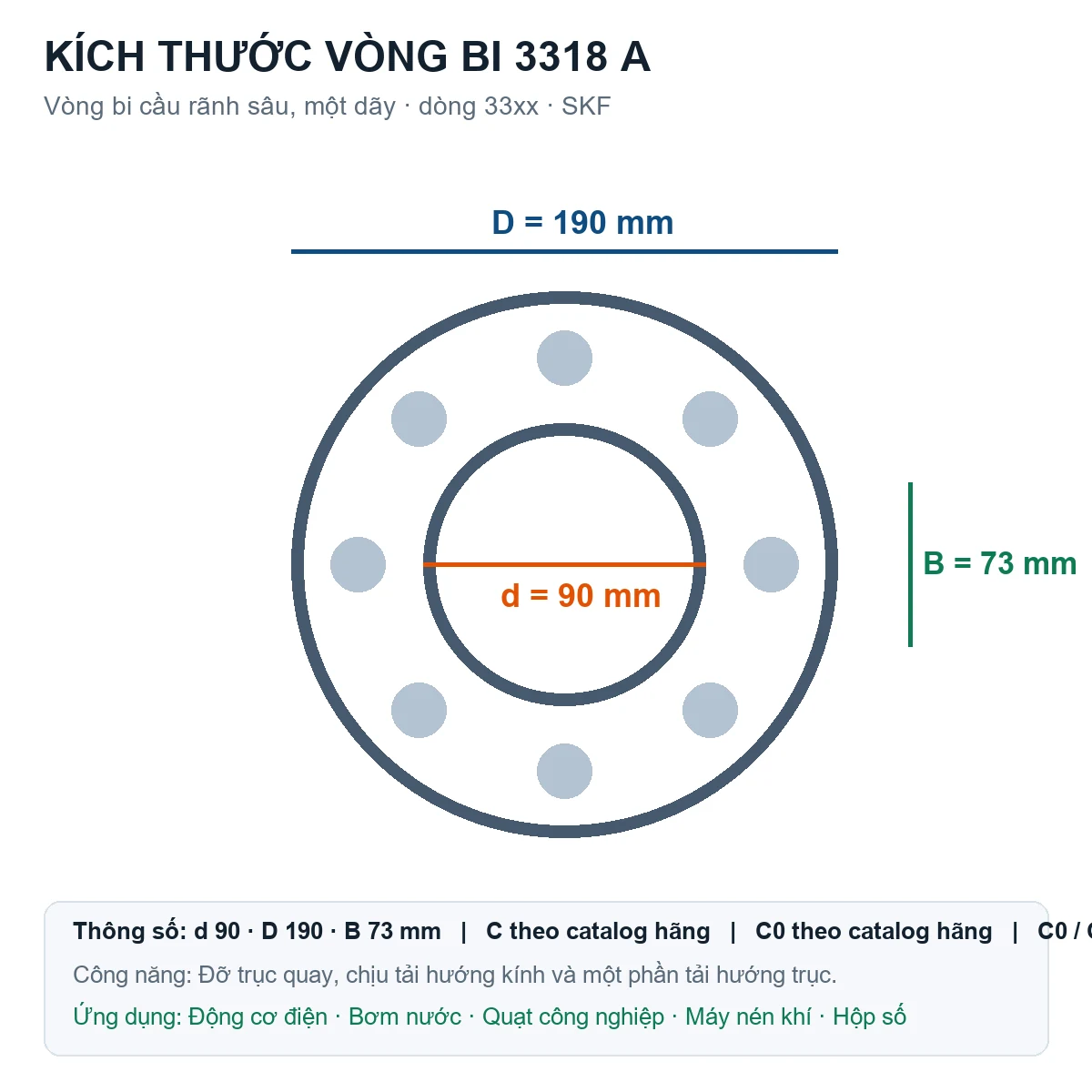 Vòng bi SKF 3318 A 90x190x73mm — Bản vẽ kích thước (Google Images)