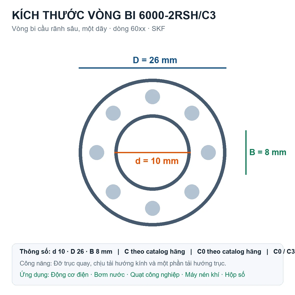 Vòng bi SKF 6000-2RSH/C3 10x26x8mm — Bản vẽ kích thước (Google Images)