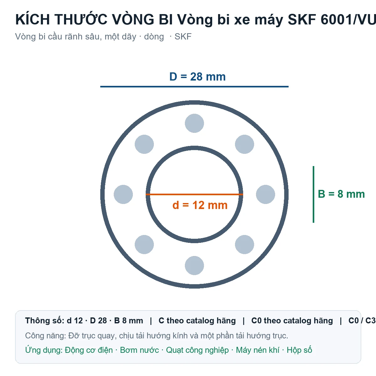 Vòng bi SKF 6001/VU350-2RS1/C3 12x28x8mm — Bản vẽ kích thước (Google Images)