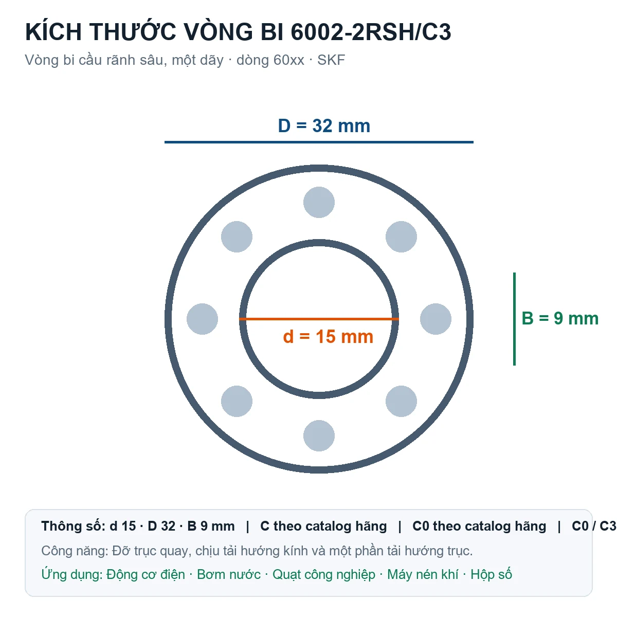 Vòng bi SKF 6002-2RSH/C3 15x32x9mm — Bản vẽ kích thước (Google Images)