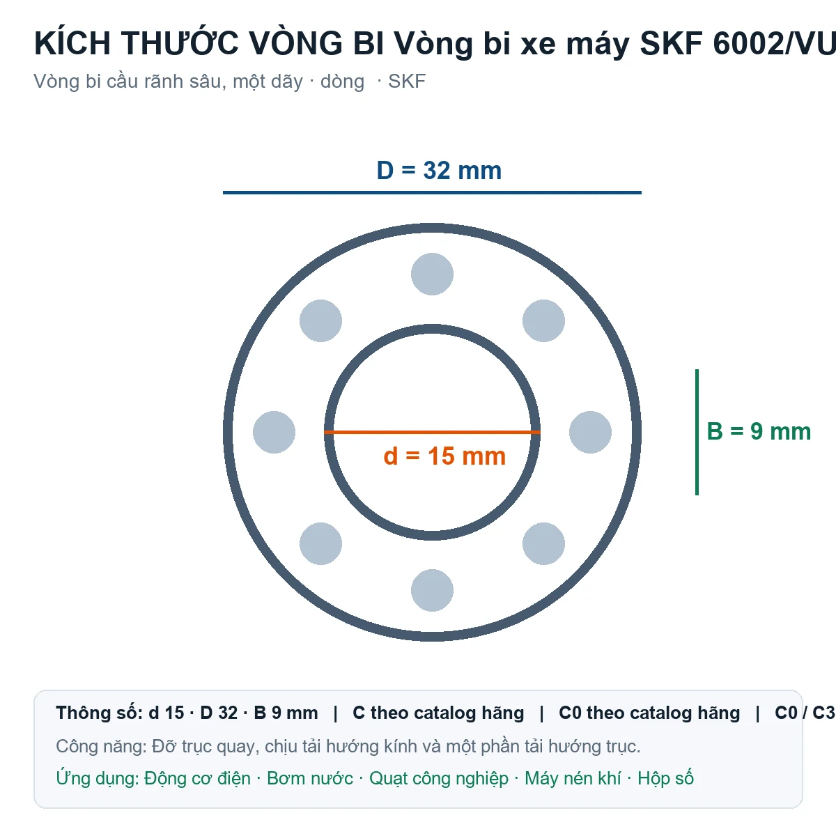 Vòng bi SKF 6002/VU350 15x32x9mm — Bản vẽ kích thước (Google Images)