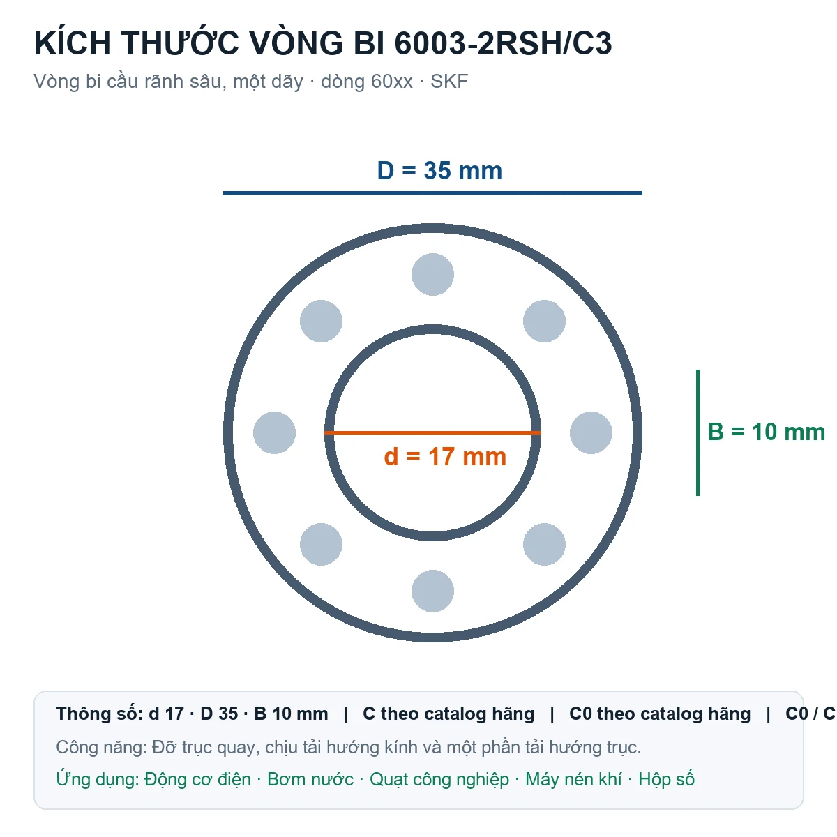 Vòng bi SKF 6003-2RSH/C3 17x35x10mm — Bản vẽ kích thước (Google Images)