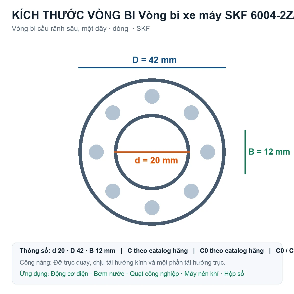 Vòng bi SKF 6004-2Z/VC525 20x42x12mm — Bản vẽ kích thước (Google Images)
