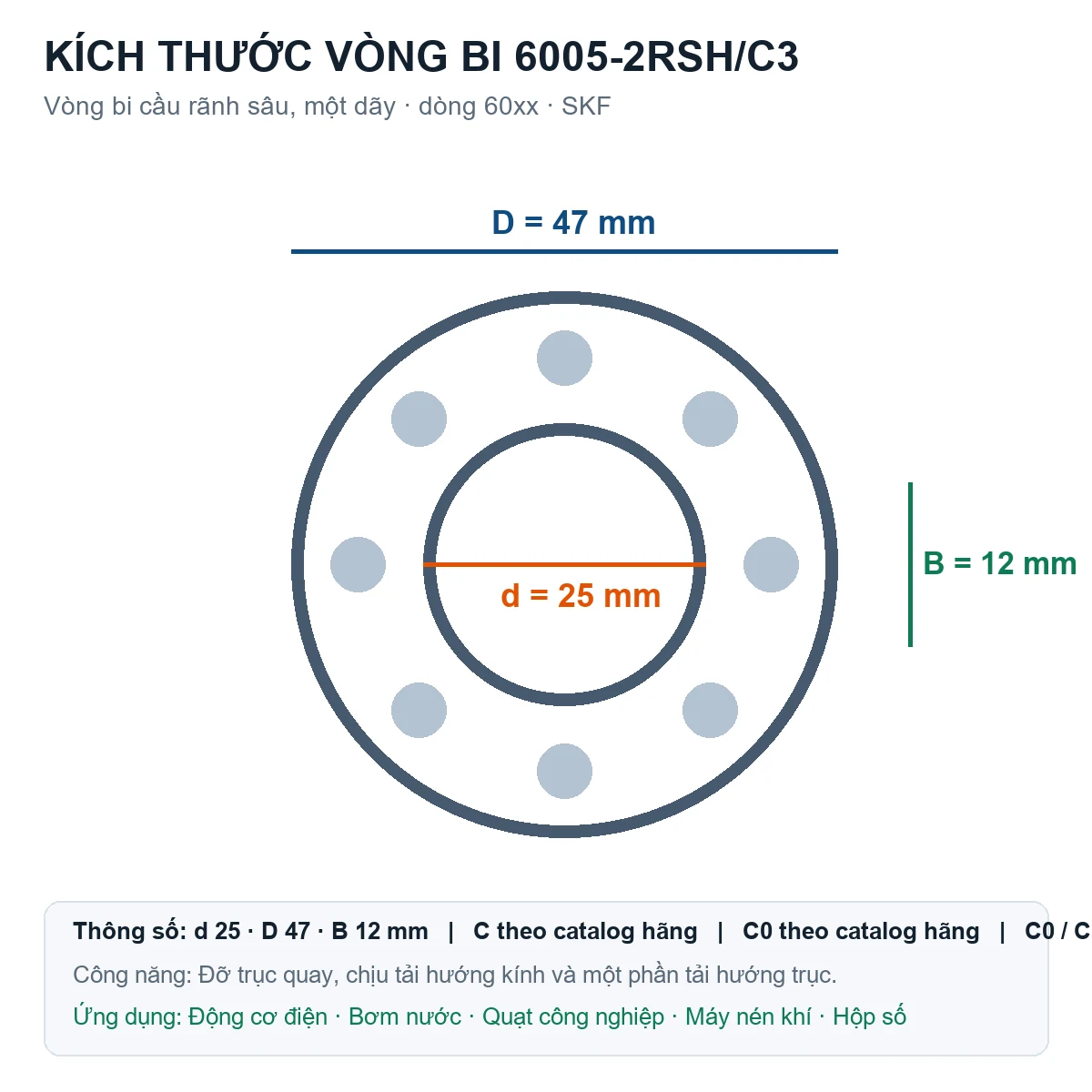 Vòng bi SKF 6005-2RSH/C3 25x47x12mm — Bản vẽ kích thước (Google Images)
