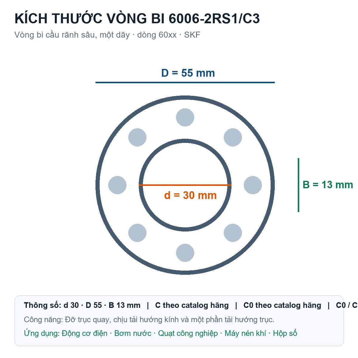 Vòng bi SKF 6006-2RS1/C3 30x55x13mm — Bản vẽ kích thước (Google Images)