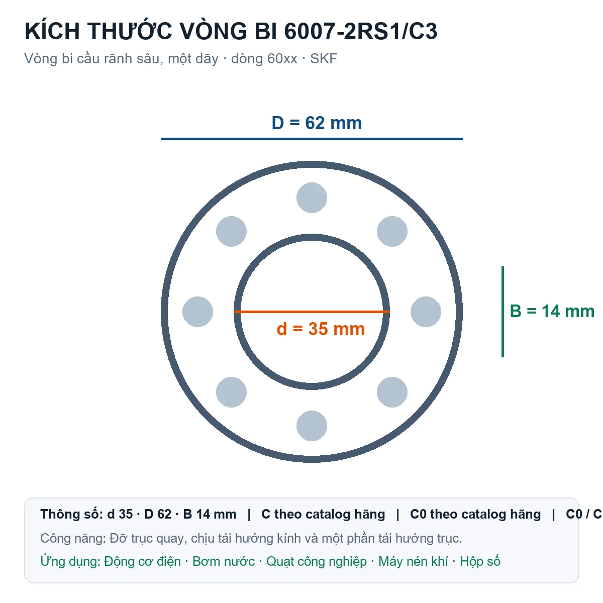 Vòng bi SKF 6007-2RS1/C3 35x62x14mm — Bản vẽ kích thước (Google Images)